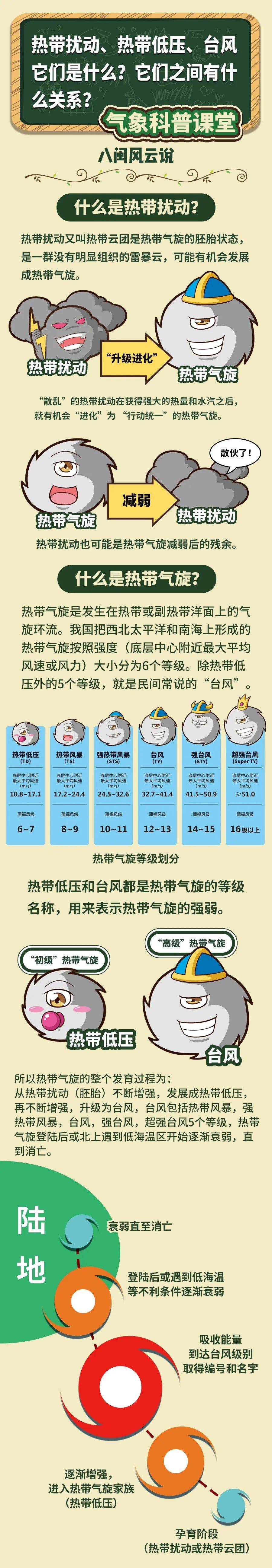 江门天气