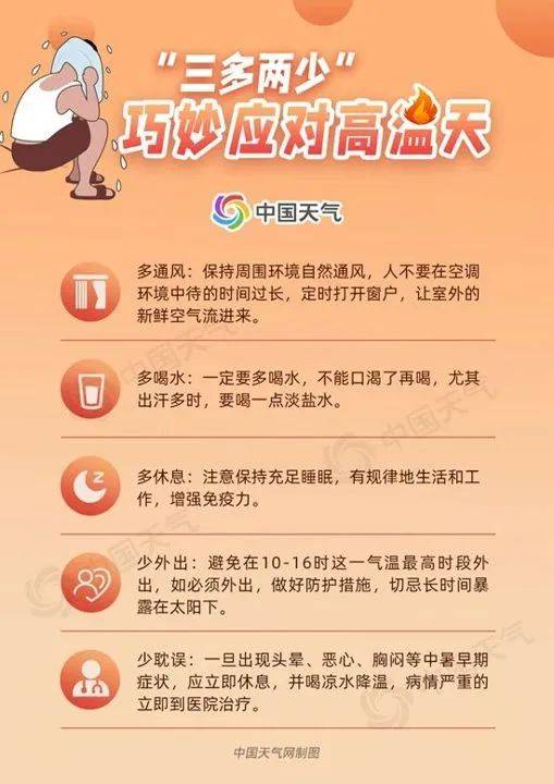 上海人注意：未来10天挺住！下周末天气转折，降水来袭，台风有新消息