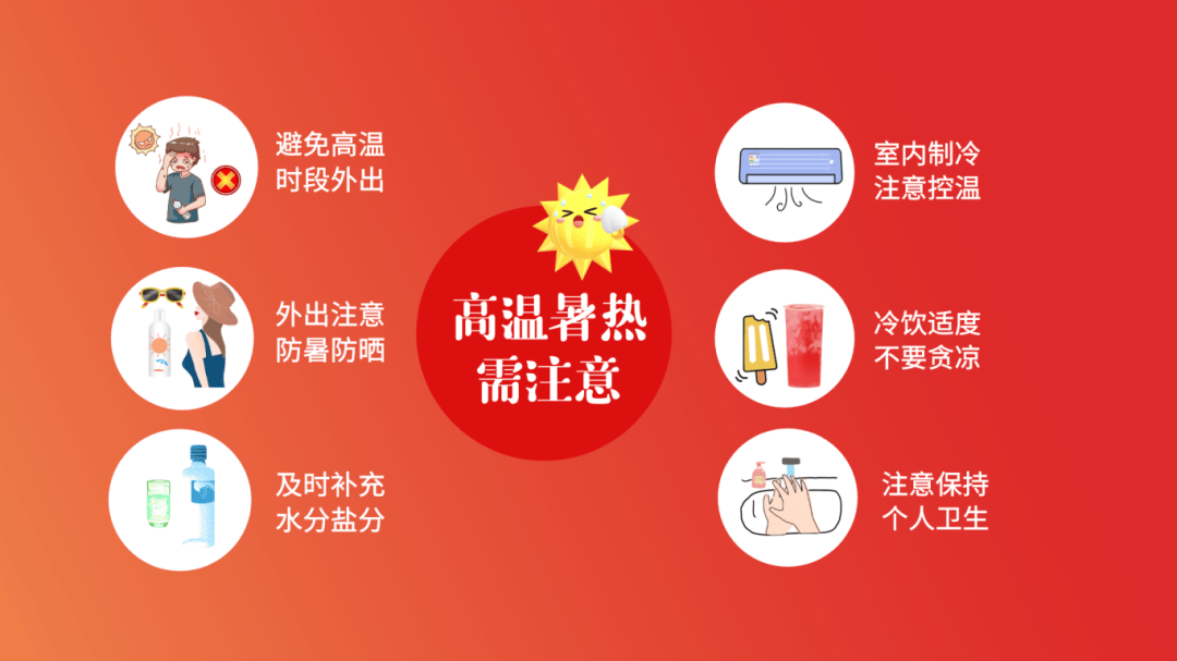 明日出伏 |高温连连看，请继续做好防暑降温工作！