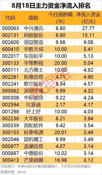 主力资金 | 5股尾盘获主力重点抢筹