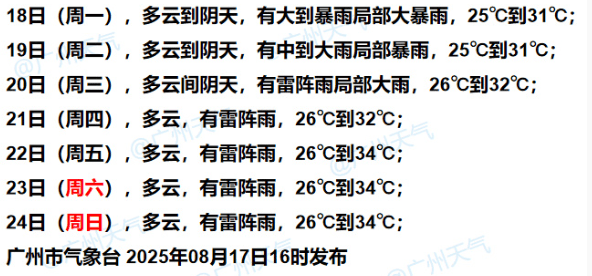 暴雨！大暴雨！“准台风”生成，未来广州天气→