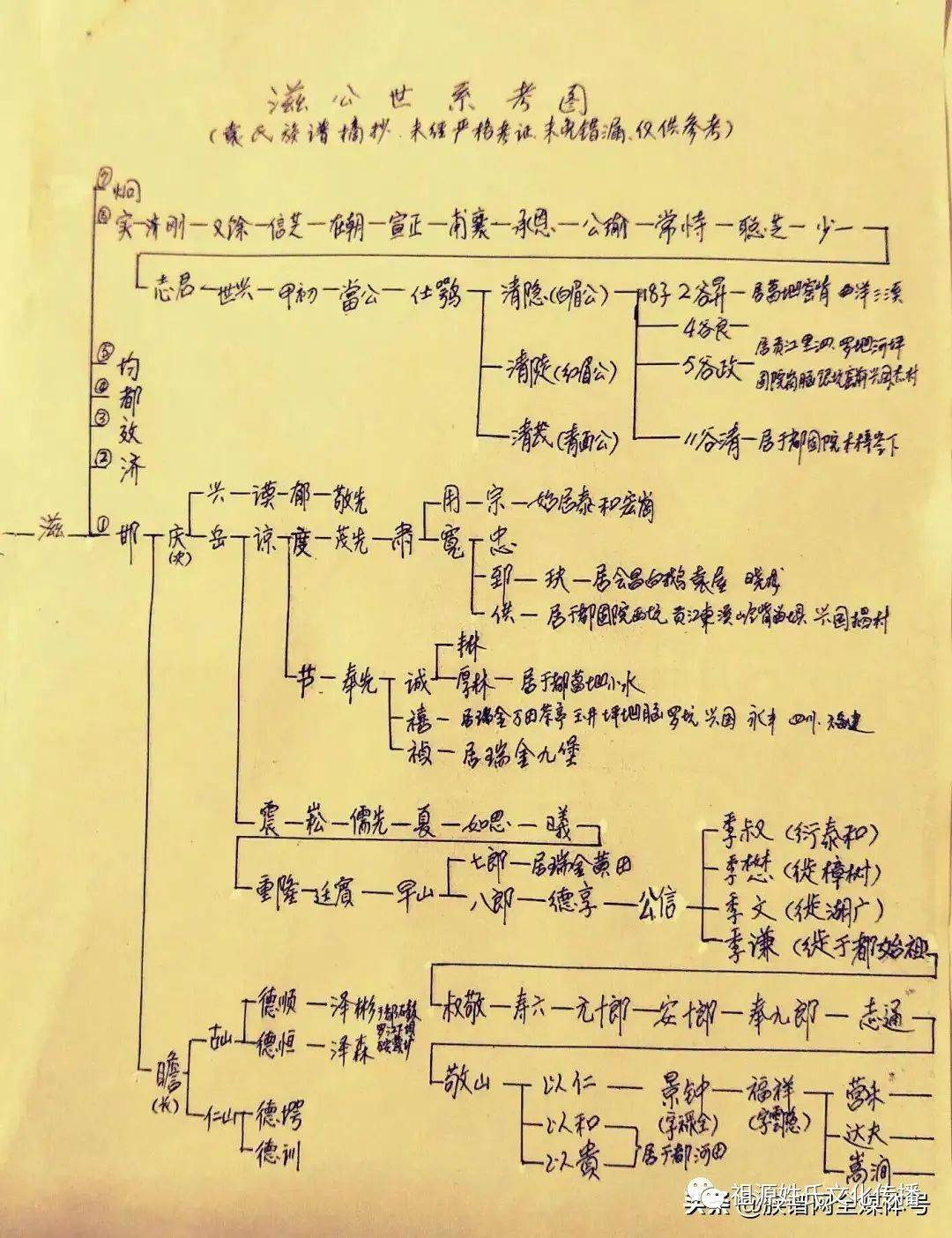 寻根修谱从哪里开始?8种资料不能少!看看你缺哪种?