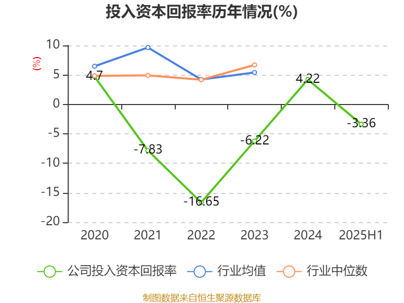 震有科技：2025年上半年实现营业总收入3.5亿元