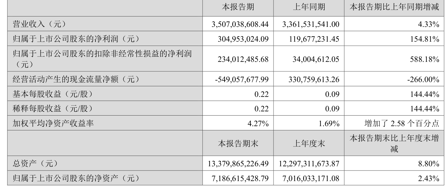净资产收益率高说明什么(净资产收益率高说明什么原因)