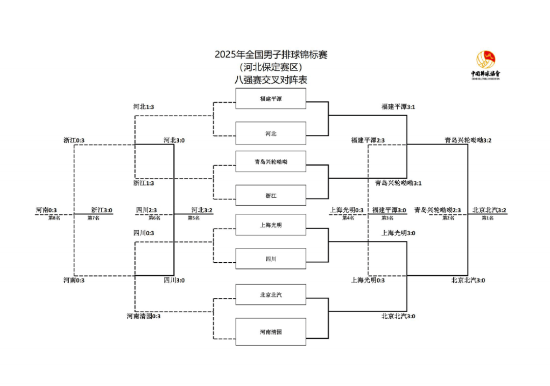 2025年全国男子排球锦标赛9号公告