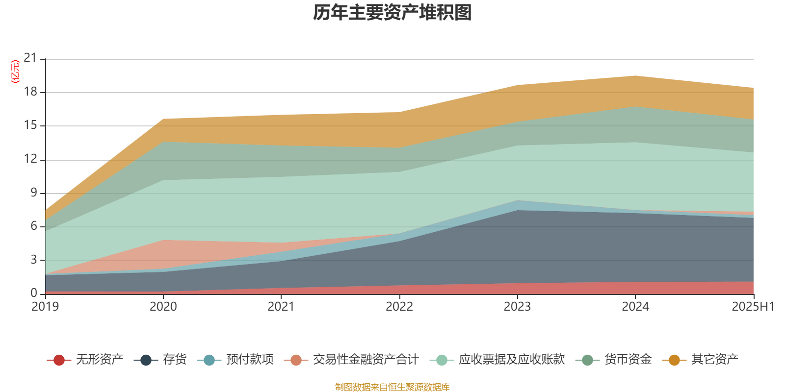 震有科技：2025年上半年实现营业总收入3.5亿元
