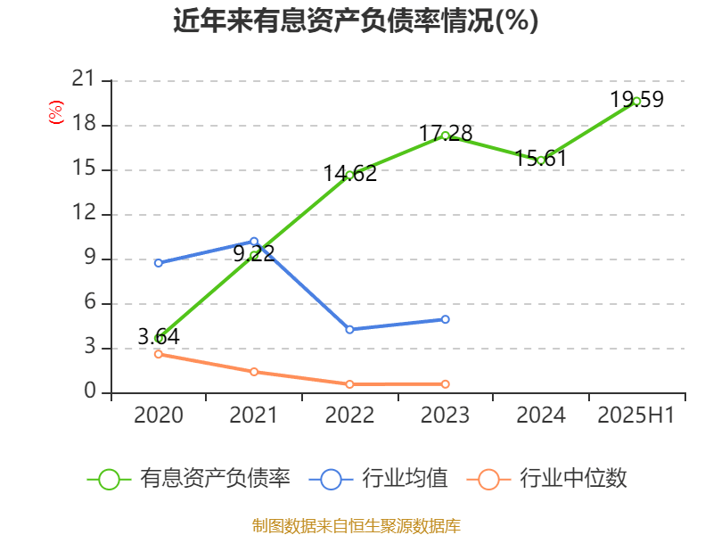 震有科技：2025年上半年实现营业总收入3.5亿元