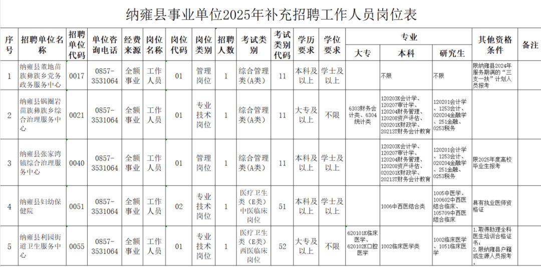 毕节大方同城招聘网站_贵州毕节大方招聘信息网