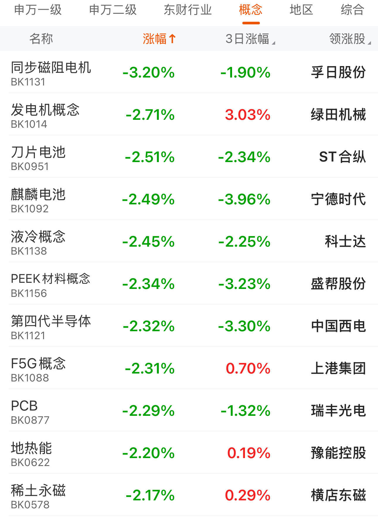 沪指收涨0.13% 两市全天成交额2.42万亿元