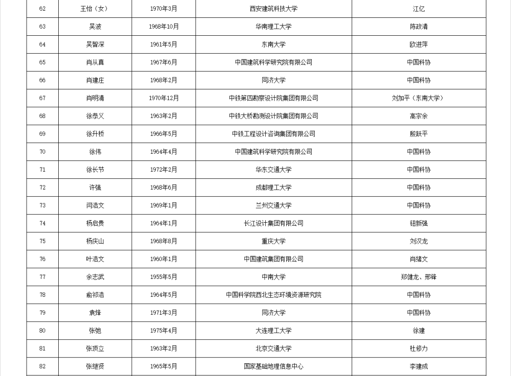 两院院士增选有效候选人名单公布，来看看浙江哪些人入围
