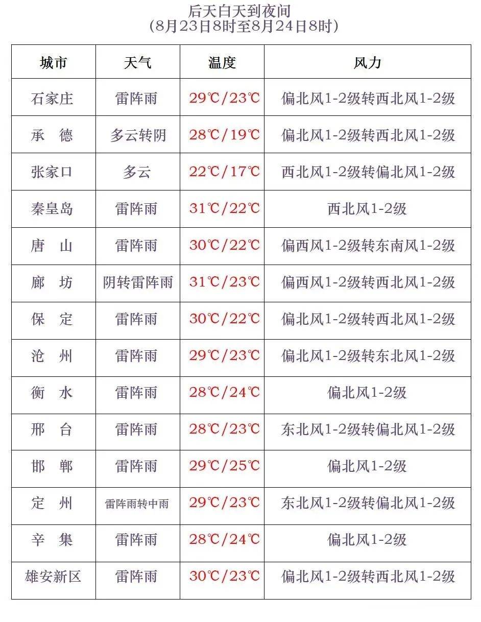 巨野天气预报几点下雨预报