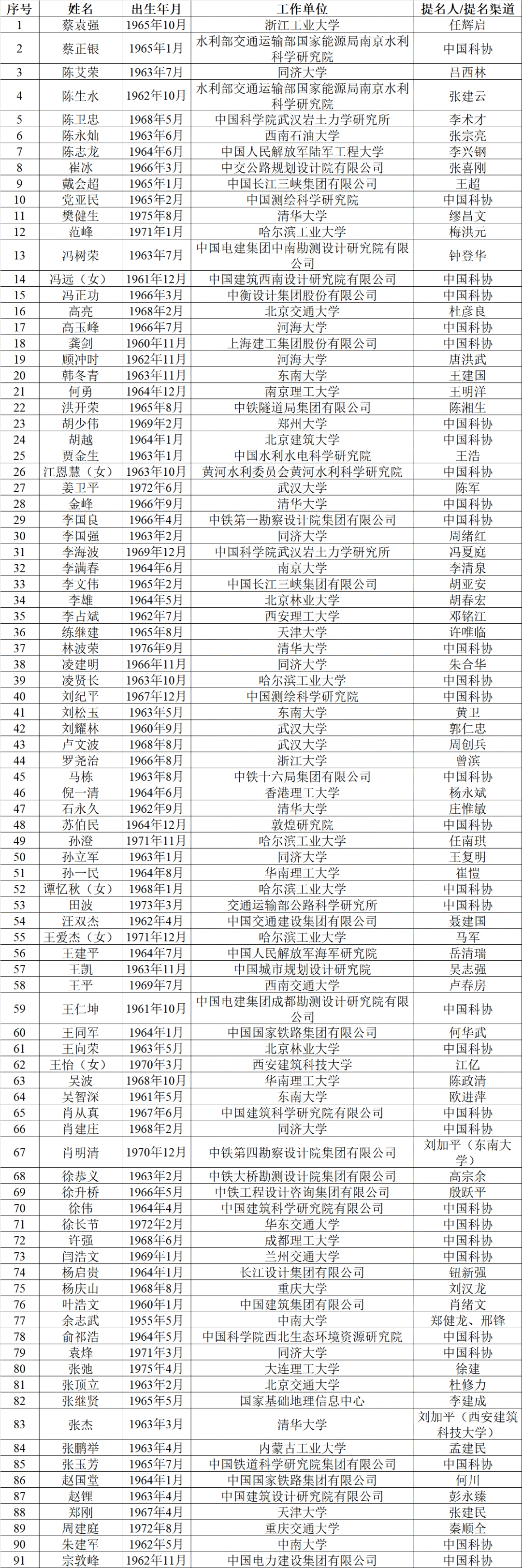 隆基李振国,候选中国工程院院士!