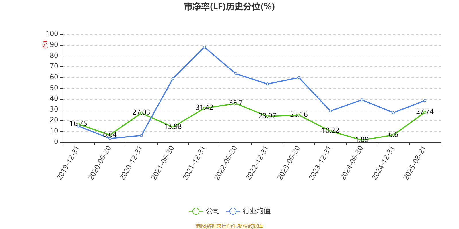郴电国际：2025年上半年净利润2591.56万元 同比增长29.55%