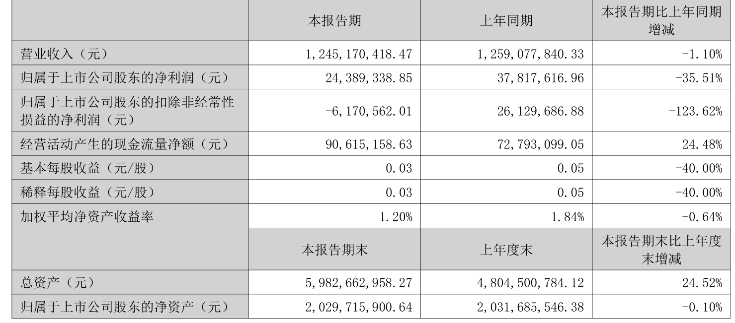 红宝丽最近股票分析