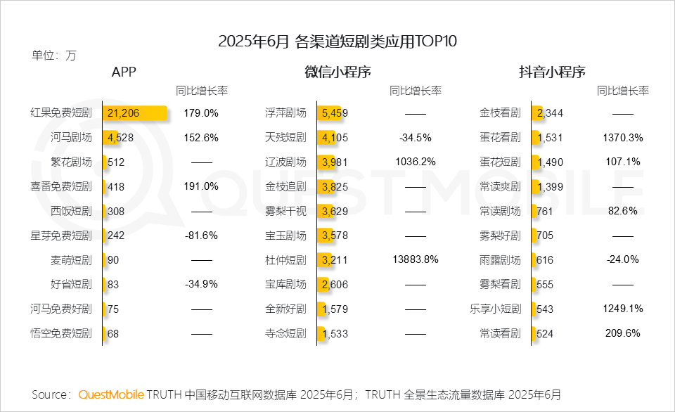 张一鸣的“小生意”，堵死爱奇艺的出路