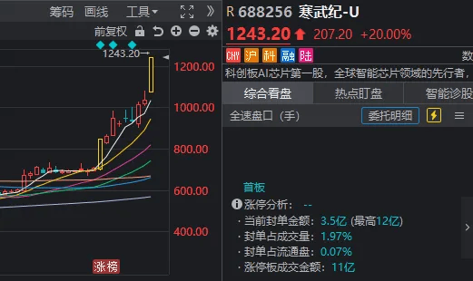 A股，涨到你头晕目眩！原因找到了