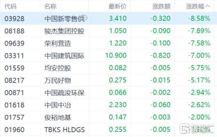 港股收评：恒科指大涨2.7%，半导体股火爆，中芯国际劲升10%