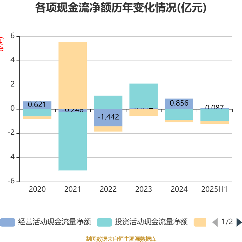 品茗科技：2025年上半年净利润同比增长270.11% 拟10派3元