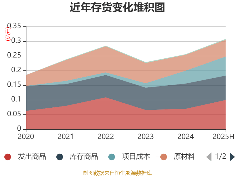 品茗科技：2025年上半年净利润同比增长270.11% 拟10派3元