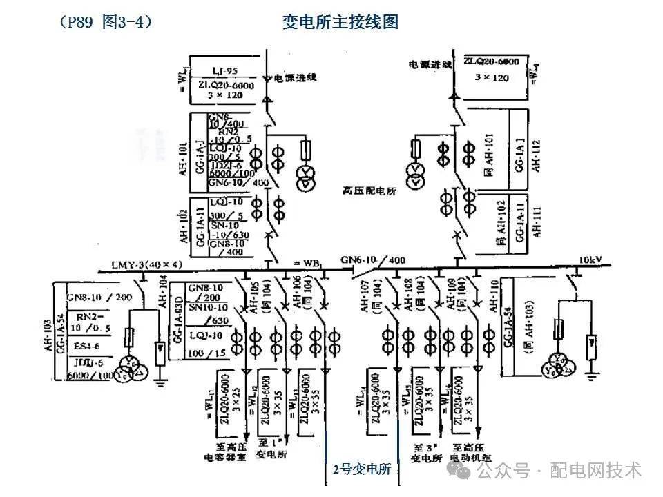 课件10kv变电所工程识图