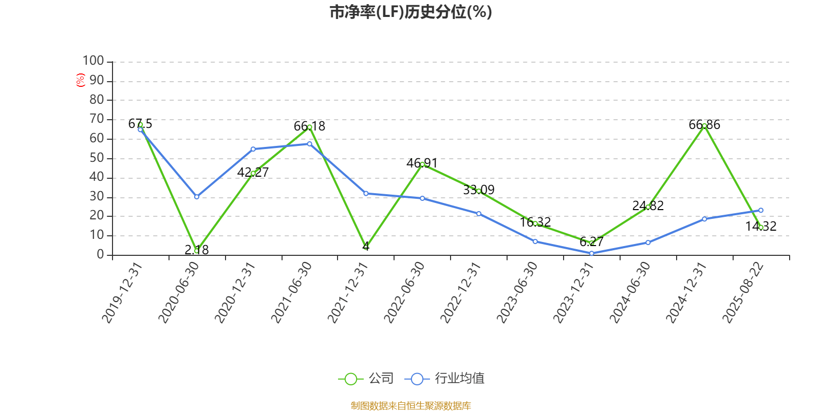 江苏银行：2025年上半年净利润202.38亿元 同比增长8.05%