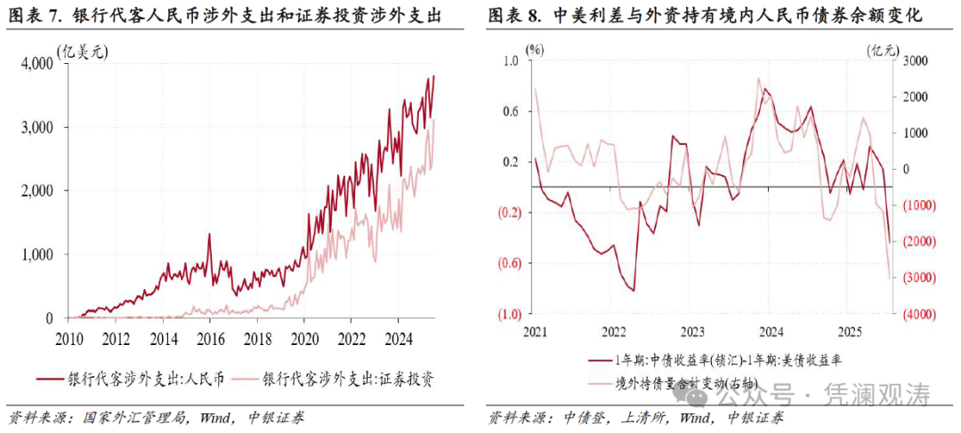 美元指数走势与人民币汇率关系_中国外汇市场分析_银行同业间汇率