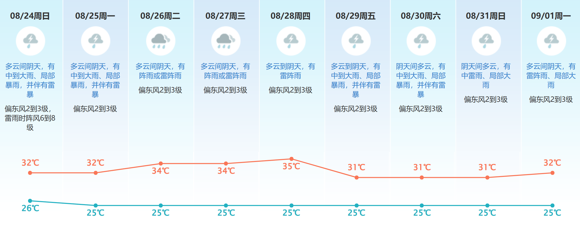台风“剑鱼”生成，今夜起东莞将有强降水