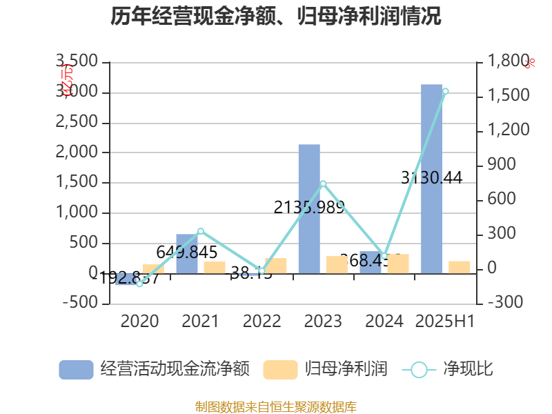 江苏银行：2025年上半年净利润202.38亿元 同比增长8.05%