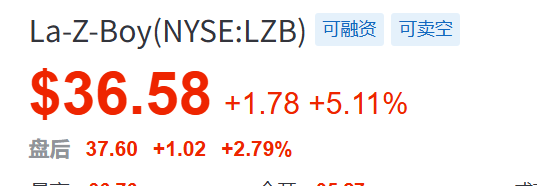 突然大跌！特朗普宣布：新关税来了