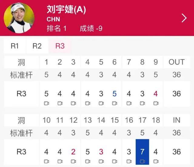 刘国梁15岁女儿刘宇婕赢得高尔夫职业赛首冠