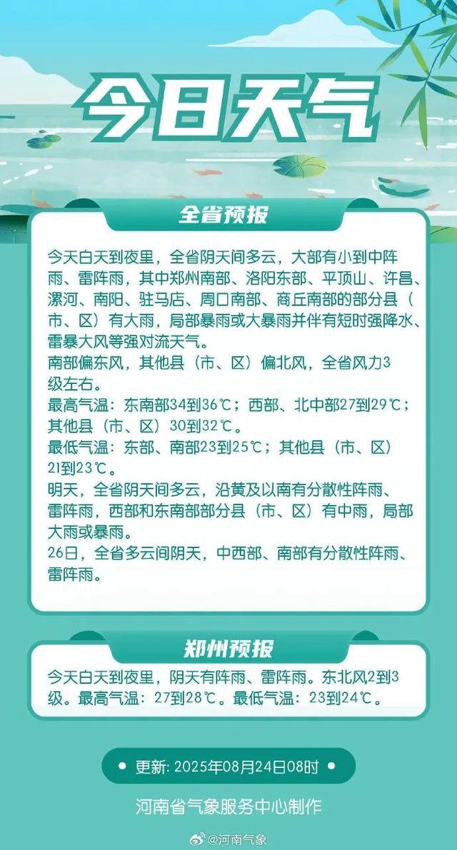 许昌天气预报