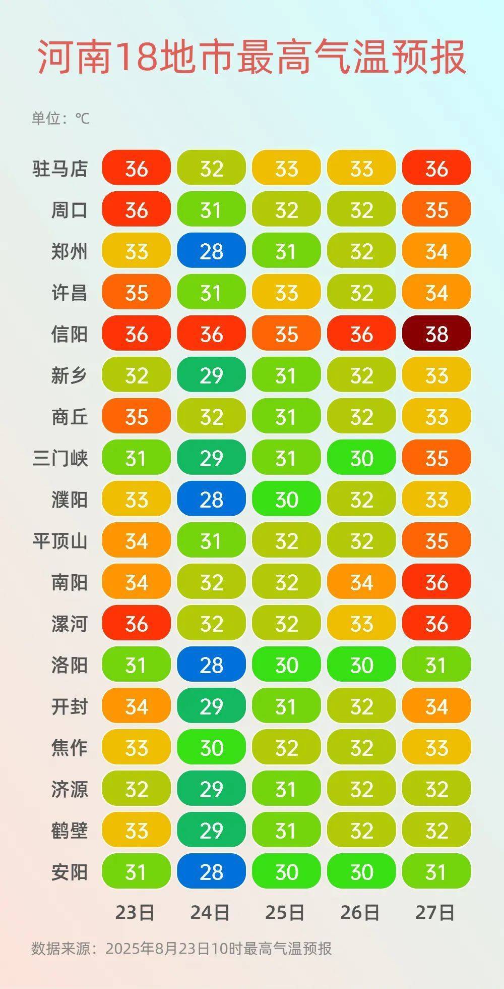 郑州这场雨到底有多大？今天到25日，河南多阵雨、雷阵雨，局部大到暴雨！