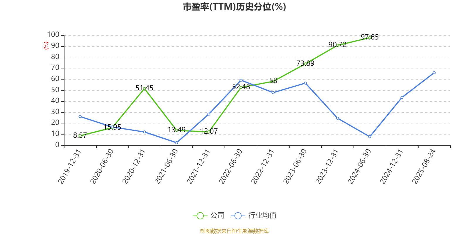 重庆建工：2025年上半年实现营业总收入143.61亿元