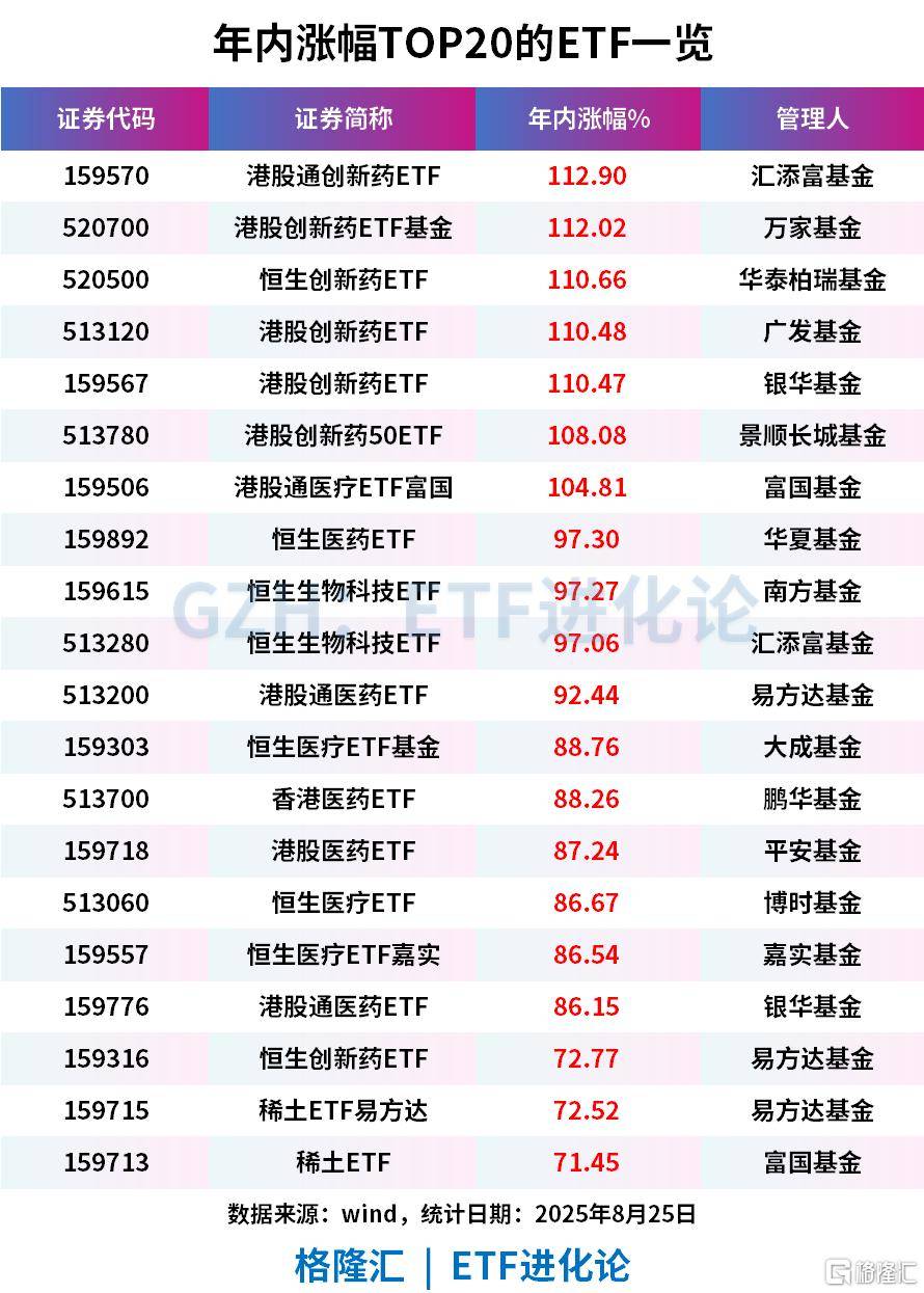 3万亿！全网都在等散户！