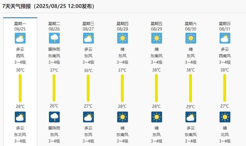 南京本轮高温何时结束？就在这一天