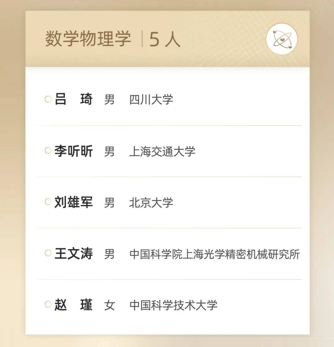 人均300万的青年科学家大奖“男女条件不平等”？颜宁解释了