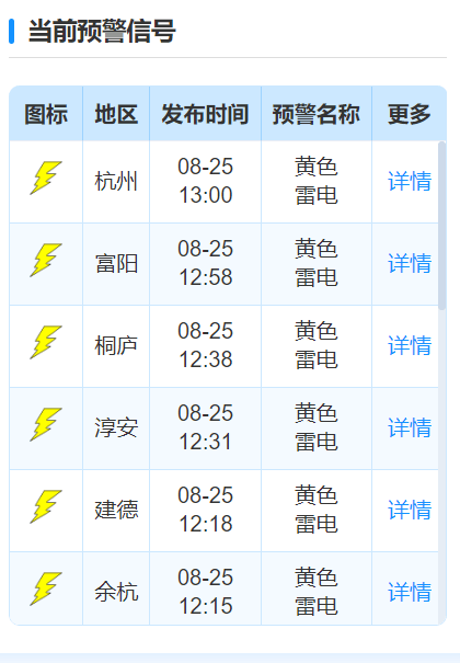 瞬间降温！杭州下冰雹了！暴雨、10级雷雨大风！