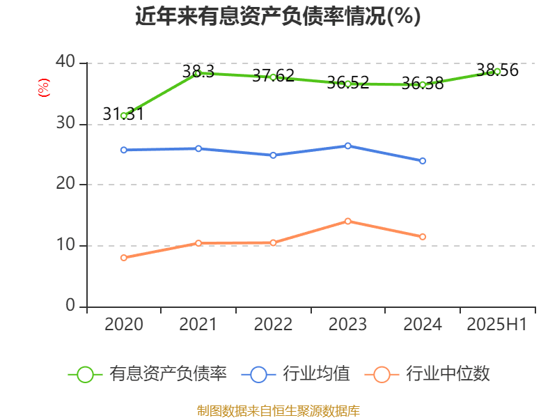 豫园股份：2025年上半年营收191亿元 环比提升17.6%