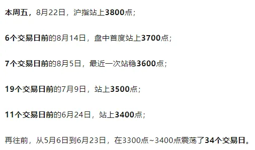 上午冲高回落，尾盘二度冲高！今天A股为何这么强？