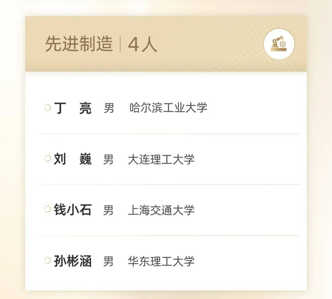 人均300万的青年科学家大奖“男女条件不平等”？颜宁解释了