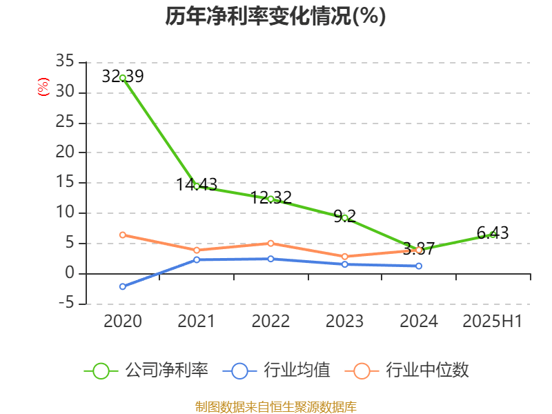 国力股份：2025年上半年净利润3573.36万元 同比增长142.68%