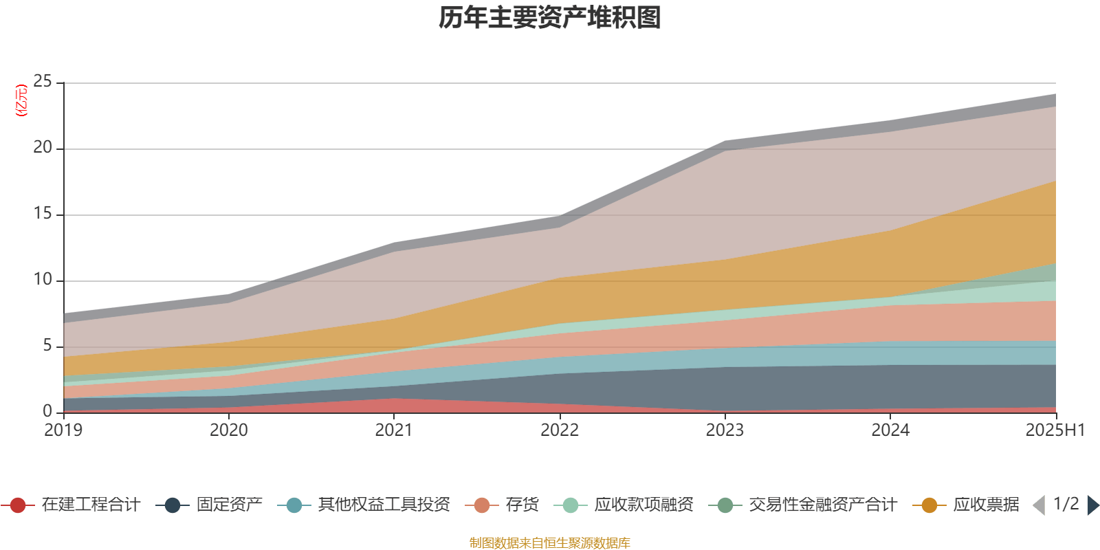 国力股份：2025年上半年净利润3573.36万元 同比增长142.68%