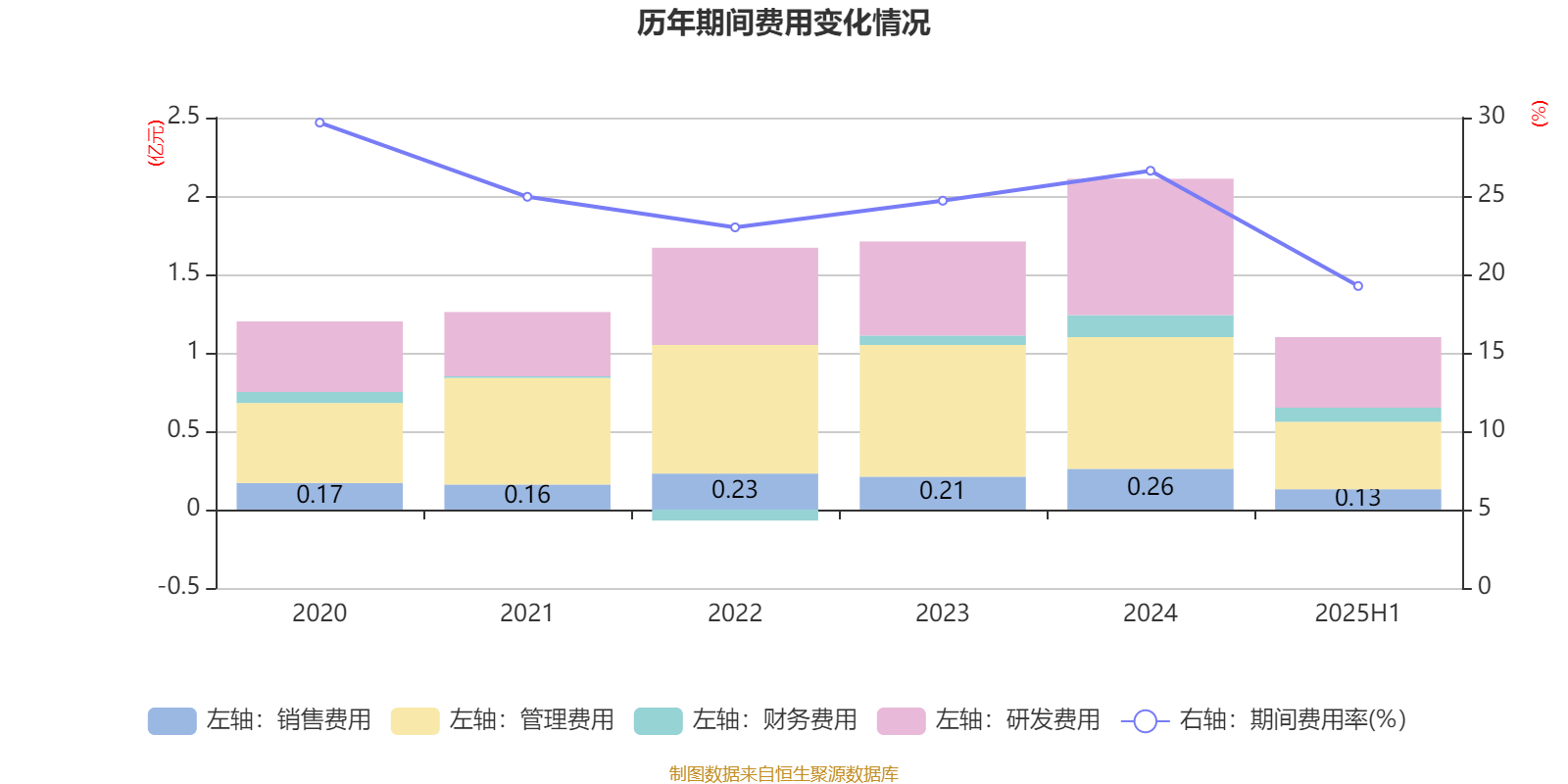 国力股份：2025年上半年净利润3573.36万元 同比增长142.68%