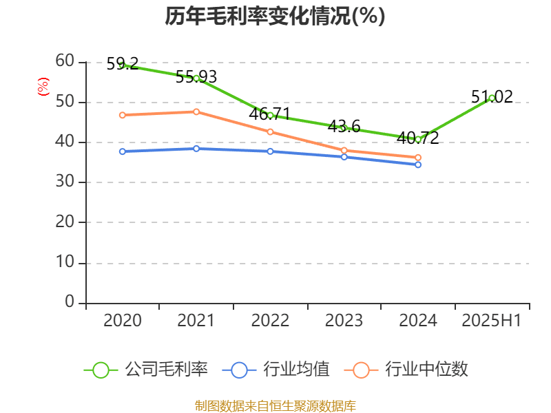 高德红外：2025年上半年净利润1.81亿元 同比增长906.85%