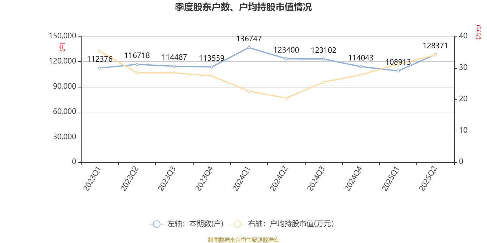 高德红外：2025年上半年净利润1.81亿元 同比增长906.85%