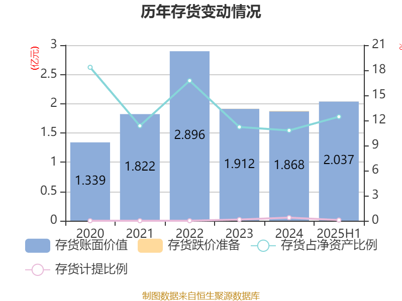 李子园：2025年上半年净利润同比增长1.05% 拟10派2.4元