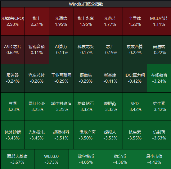 A股成交额再破3万亿元！午后突然异动，发生了什么？