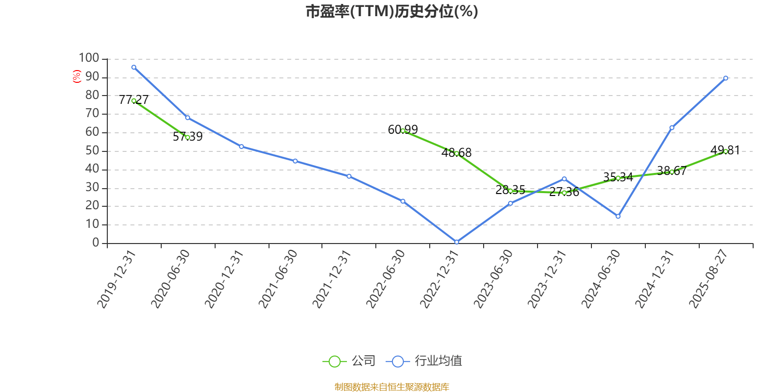 赛象科技：2025年上半年净利润3945.65万元 同比增长24.02%