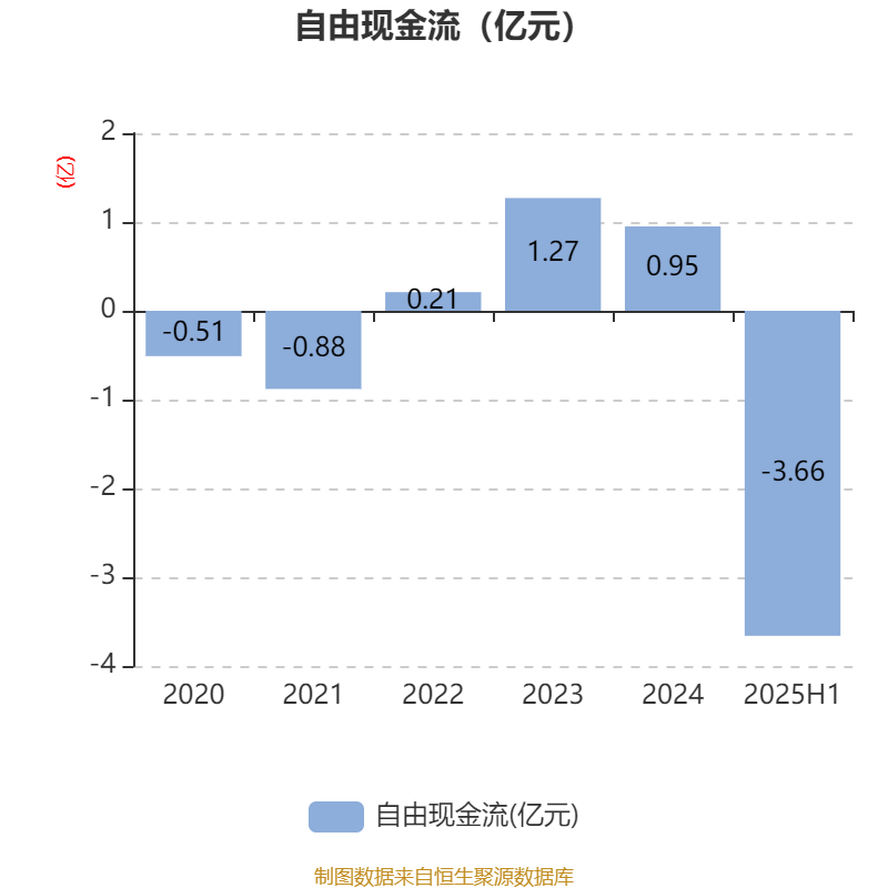 迎丰股份：2025年上半年实现营业总收入6.92亿元