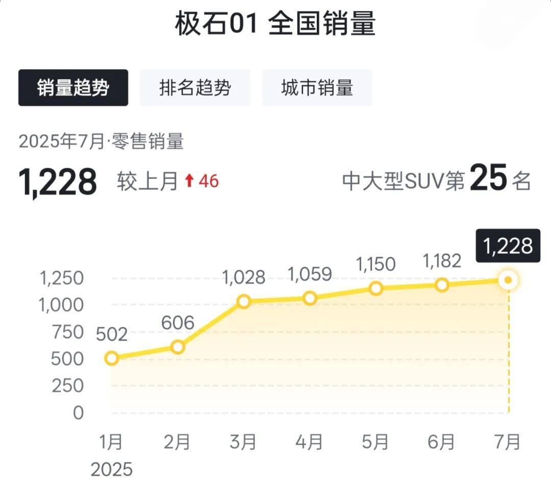 石头科技“贪大”，昌敬“不务正业”